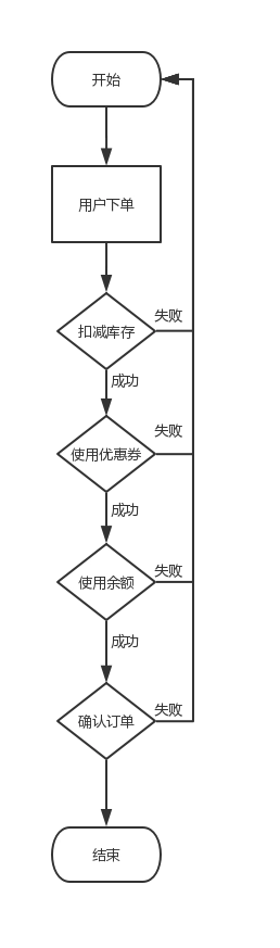 RocketMQ零基础入门到实战 056464a80d3307dd80e9dc150dcccdb5 0 Mark 梦呓 胡言乱语的一些内容。 Java技术栈 rocketmq https://hyly.net/article/code/java/599