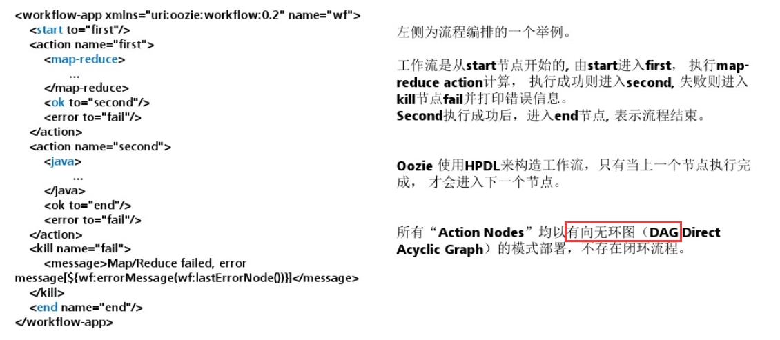 Oozie大数据任务流调度工具零基础入门到实战 0e09375cbd49a33b948bc75cda0270f3 0 Mark image.png