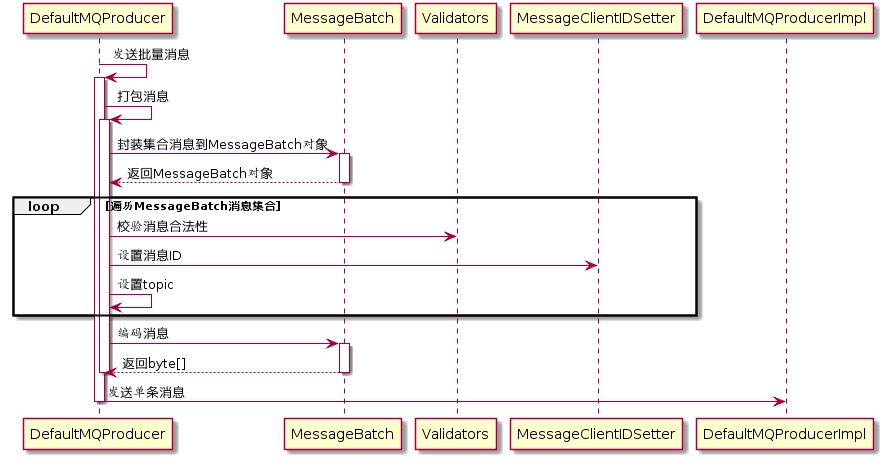 RocketMQ零基础入门到实战 1551742c40c3c2ee848aa367b56b95a7 0 Mark 梦呓 胡言乱语的一些内容。 Java技术栈 rocketmq https://hyly.net/article/code/java/599