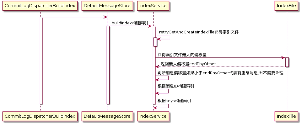 RocketMQ零基础入门到实战 168275cbd2fa3504d4748f2fc627a5d1 0 Mark 梦呓 胡言乱语的一些内容。 Java技术栈 rocketmq https://hyly.net/article/code/java/599