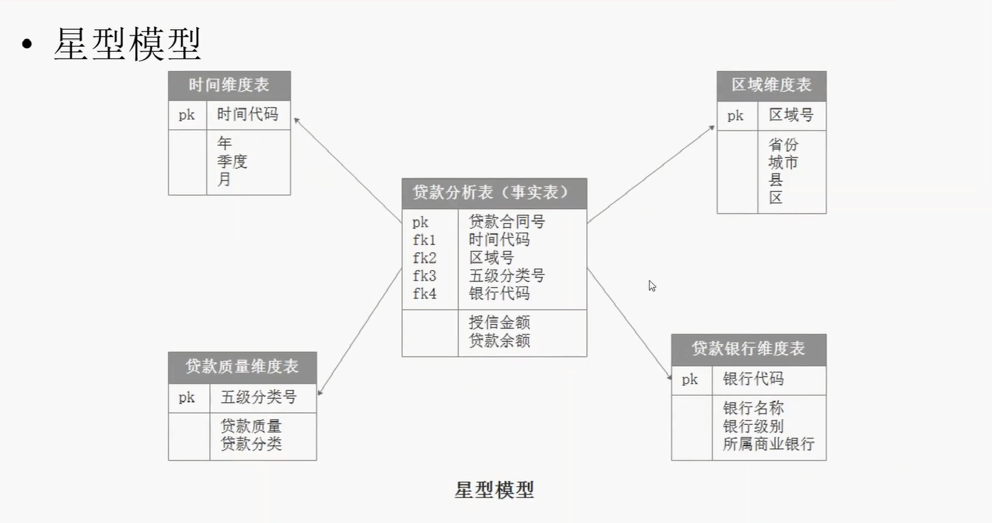 大数据整体架构概述 1e4438973556784eff1e7633e446294d 0 Mark img