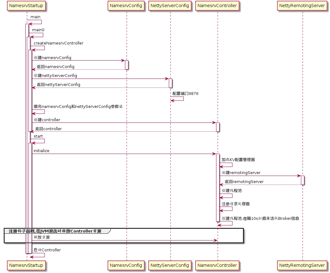 RocketMQ零基础入门到实战 1f130bc9205b79c87a3ad46402866fa3 0 Mark 梦呓 胡言乱语的一些内容。 Java技术栈 rocketmq https://hyly.net/article/code/java/599
