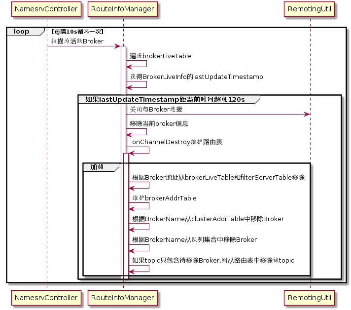 RocketMQ零基础入门到实战 261dd9127165d0007ad135f363242860 0 Mark 梦呓 胡言乱语的一些内容。 Java技术栈 rocketmq https://hyly.net/article/code/java/599