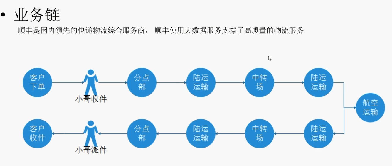 大数据整体架构概述 2ec9598cb69e193dbc3c6cf12749019b 0 Mark img