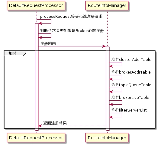 RocketMQ零基础入门到实战 2f3e333f22a65d2aa48ac9e326c9693b 0 Mark 梦呓 胡言乱语的一些内容。 Java技术栈 rocketmq https://hyly.net/article/code/java/599