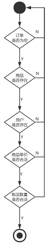 RocketMQ零基础入门到实战 316a012b6080078bed70a1dc5734df06 0 Mark 梦呓 胡言乱语的一些内容。 Java技术栈 rocketmq https://hyly.net/article/code/java/599