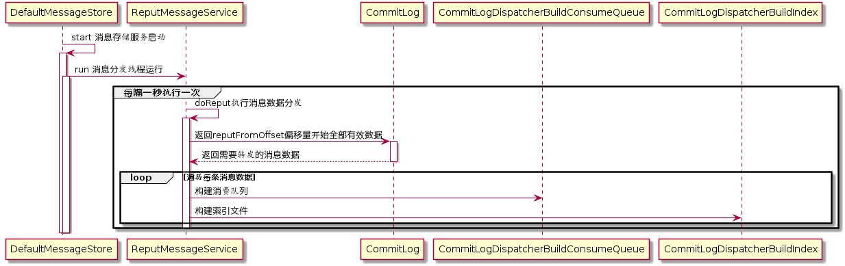 RocketMQ零基础入门到实战 31ba7913ff8d299ef12176c5672949ab 0 Mark 梦呓 胡言乱语的一些内容。 Java技术栈 rocketmq https://hyly.net/article/code/java/599