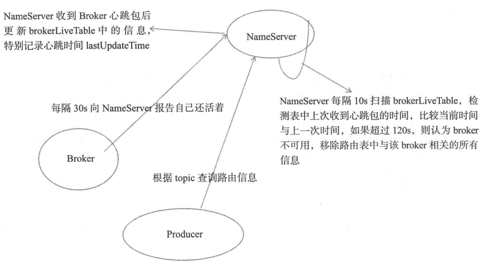 RocketMQ零基础入门到实战 3238872838b2610d00321f10b8dd500a 0 Mark 梦呓 胡言乱语的一些内容。 Java技术栈 rocketmq https://hyly.net/article/code/java/599