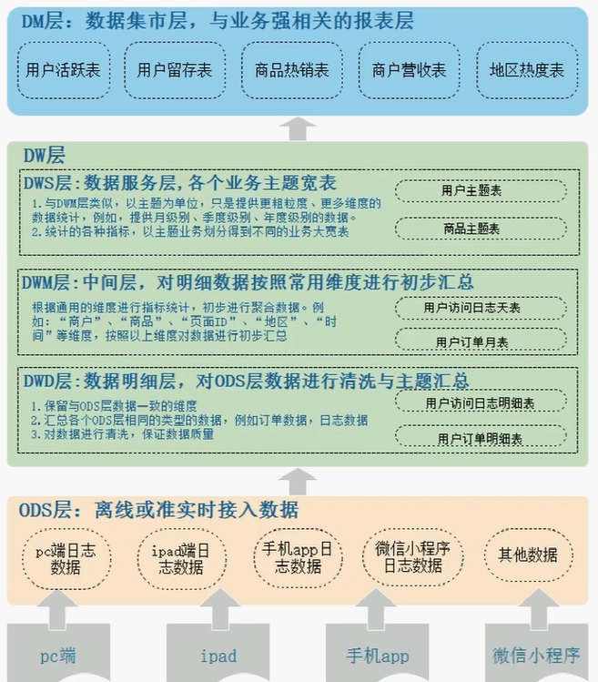 大数据整体架构概述 3809a29c37405b55876e25d5b934f344 0 Mark img