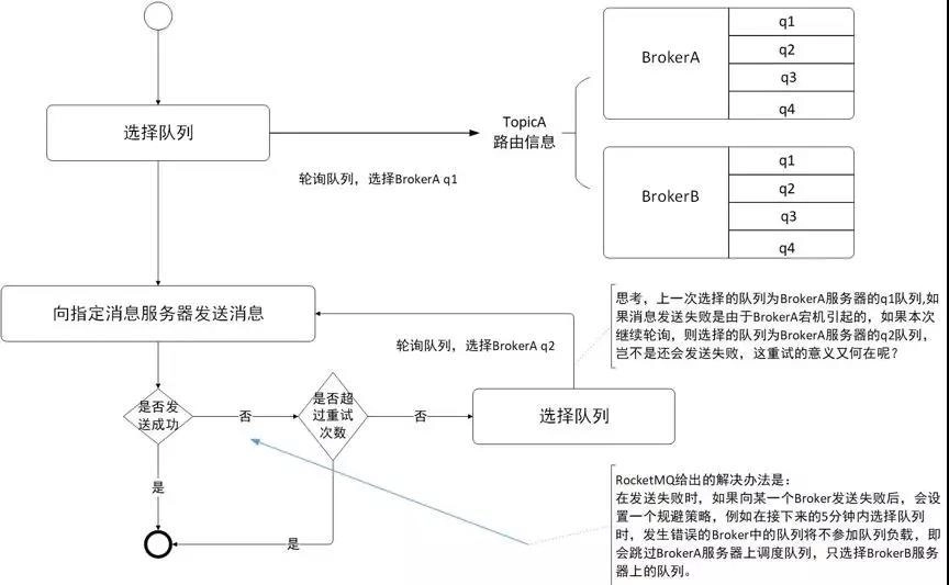 RocketMQ零基础入门到实战 3af1e9d36ae553dc62a51beddb45676e 0 Mark 梦呓 胡言乱语的一些内容。 Java技术栈 rocketmq https://hyly.net/article/code/java/599