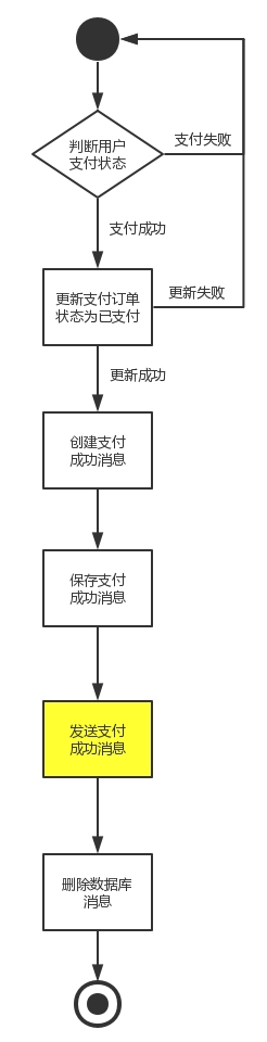 RocketMQ零基础入门到实战 462366f30fec339b094720be0b8c8061 0 Mark 梦呓 胡言乱语的一些内容。 Java技术栈 rocketmq https://hyly.net/article/code/java/599