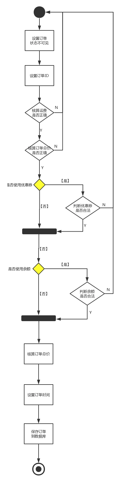 RocketMQ零基础入门到实战 49abbe529049638cf568636c819721ed 0 Mark 梦呓 胡言乱语的一些内容。 Java技术栈 rocketmq https://hyly.net/article/code/java/599