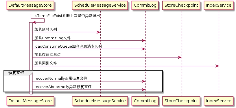 RocketMQ零基础入门到实战 4ac3d2b60f38ba81e8f6b2e8c2e4cee7 0 Mark 梦呓 胡言乱语的一些内容。 Java技术栈 rocketmq https://hyly.net/article/code/java/599