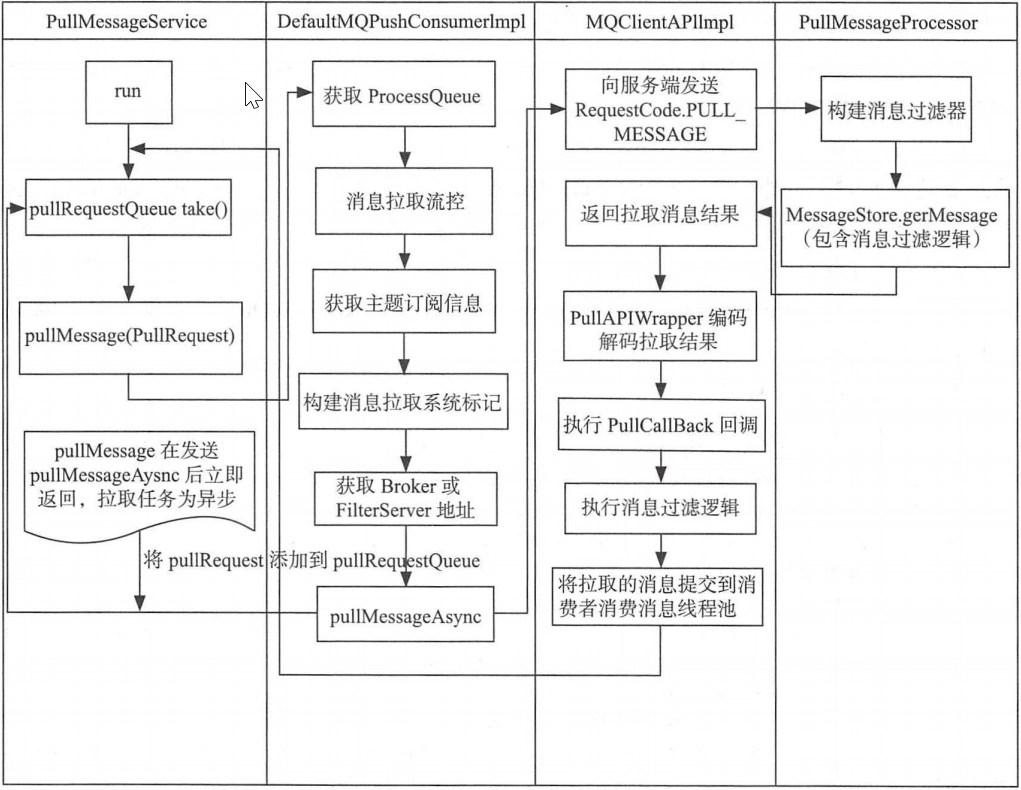 RocketMQ零基础入门到实战 4f85056b7310608dd7e060fe98da5477 0 Mark 梦呓 胡言乱语的一些内容。 Java技术栈 rocketmq https://hyly.net/article/code/java/599