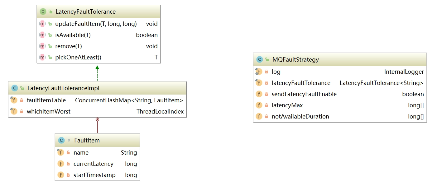 RocketMQ零基础入门到实战 60f172049394fc2b1503aa8d4d516154 0 Mark 梦呓 胡言乱语的一些内容。 Java技术栈 rocketmq https://hyly.net/article/code/java/599