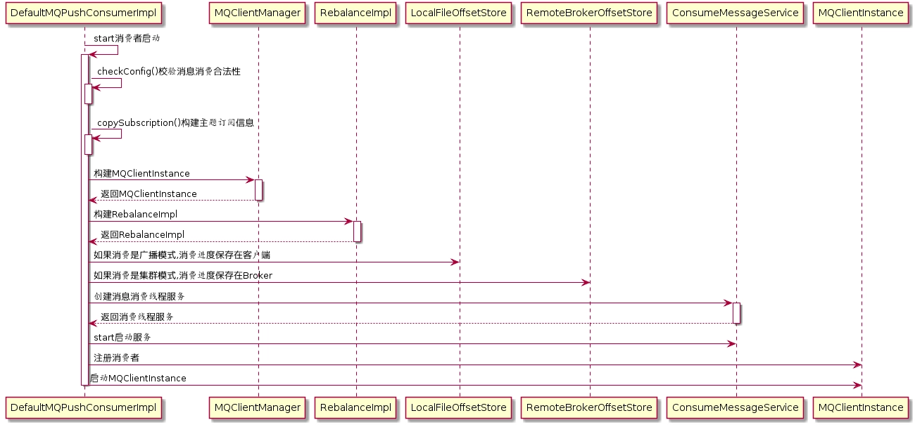 RocketMQ零基础入门到实战 62cd543a35a03c874977a150feb80a49 0 Mark 梦呓 胡言乱语的一些内容。 Java技术栈 rocketmq https://hyly.net/article/code/java/599