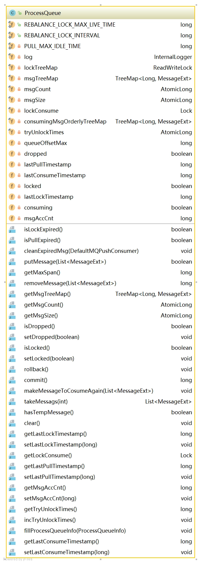 RocketMQ零基础入门到实战 71474434038047473c4dc98229b097c7 0 Mark 梦呓 胡言乱语的一些内容。 Java技术栈 rocketmq https://hyly.net/article/code/java/599