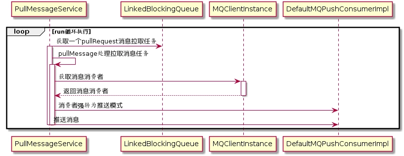 RocketMQ零基础入门到实战 72b3806aea5d3c0e6cd9bcae4882f31b 0 Mark 梦呓 胡言乱语的一些内容。 Java技术栈 rocketmq https://hyly.net/article/code/java/599
