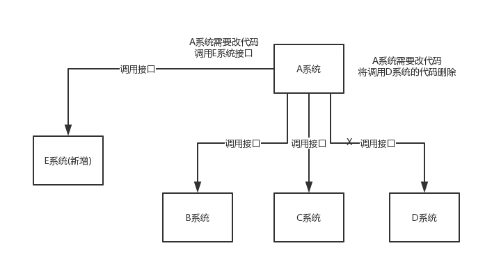 RocketMQ零基础入门到实战 76e6b583d27ca179c3cbeb6ac68893ca 0 Mark 梦呓 胡言乱语的一些内容。 Java技术栈 rocketmq https://hyly.net/article/code/java/599