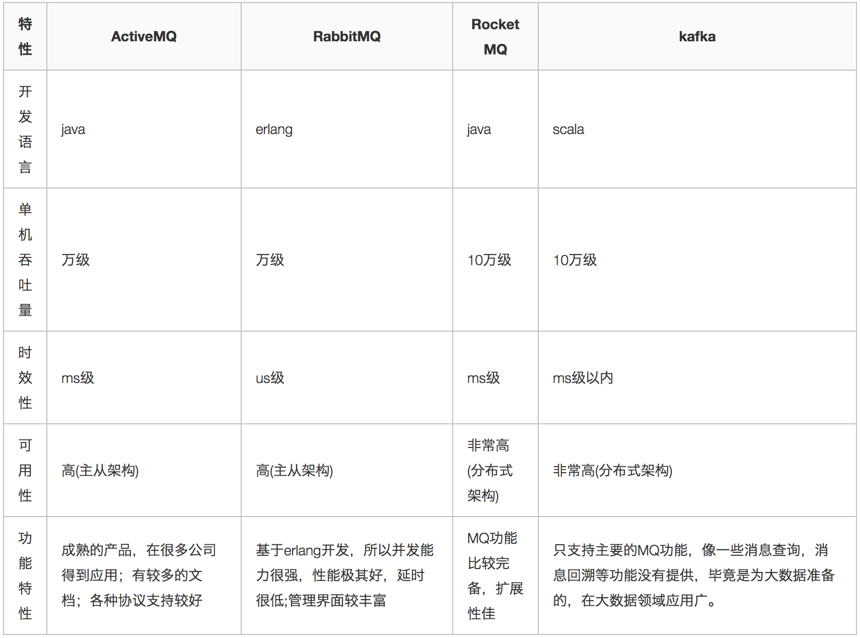 RocketMQ零基础入门到实战 7fe5d75ed3023f144e464514e8ae799d 0 Mark 梦呓 胡言乱语的一些内容。 Java技术栈 rocketmq https://hyly.net/article/code/java/599