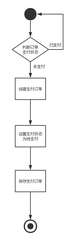 RocketMQ零基础入门到实战 7fff133f7d9dc9baec13dbf7411ba2d3 0 Mark 梦呓 胡言乱语的一些内容。 Java技术栈 rocketmq https://hyly.net/article/code/java/599