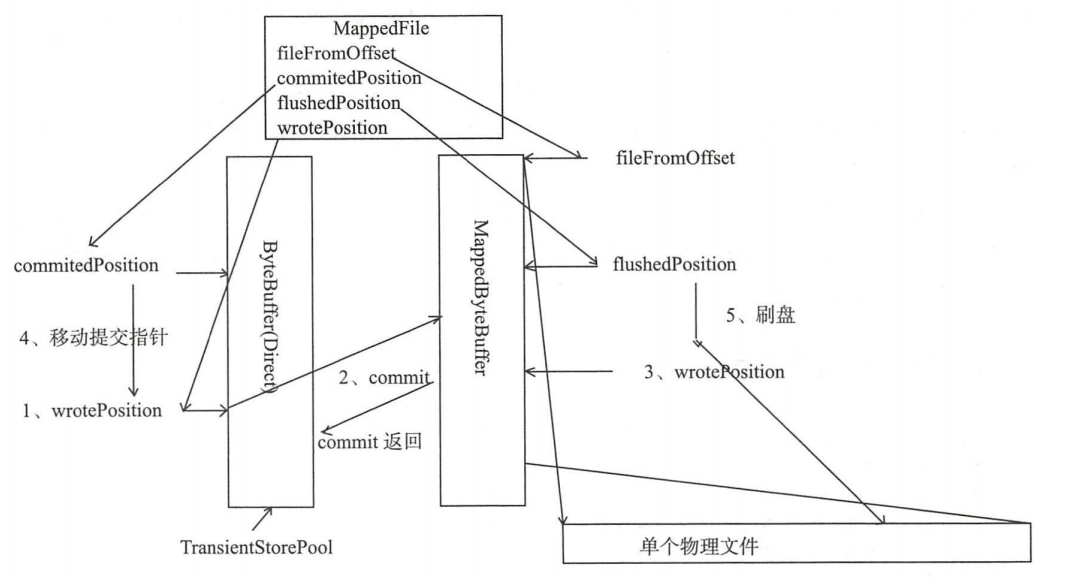 RocketMQ零基础入门到实战 8da05f4ec079c5e20518159287055873 0 Mark 梦呓 胡言乱语的一些内容。 Java技术栈 rocketmq https://hyly.net/article/code/java/599