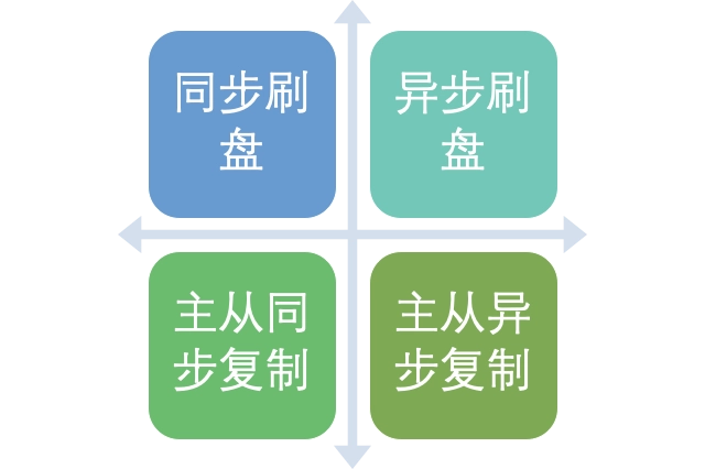 RocketMQ零基础入门到实战 8f183a7b42aeffebe0df65bdd3b6a520 0 Mark 梦呓 胡言乱语的一些内容。 Java技术栈 rocketmq https://hyly.net/article/code/java/599