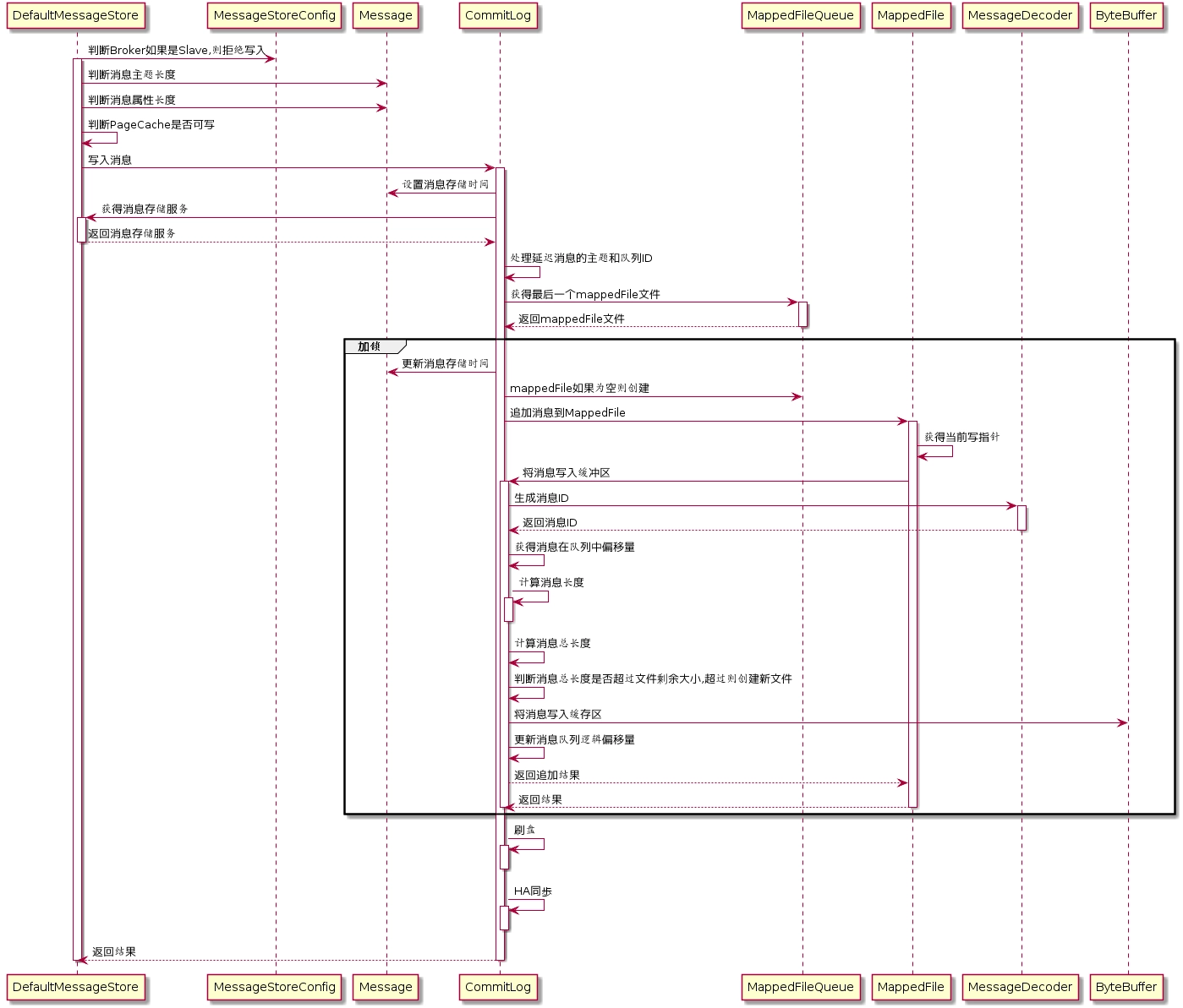 RocketMQ零基础入门到实战 a07672f02a415d9fa67972351e15d2f1 0 Mark 梦呓 胡言乱语的一些内容。 Java技术栈 rocketmq https://hyly.net/article/code/java/599