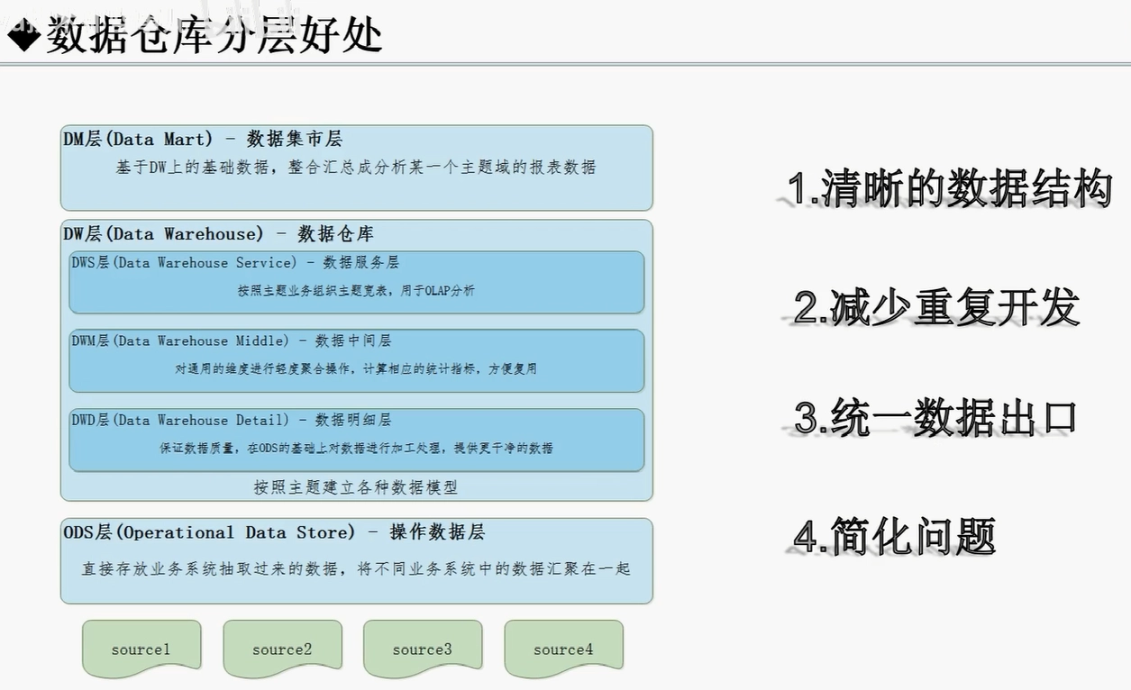大数据整体架构概述 a821b813f9a15eed996f2c7e8e1630a4 0 Mark img