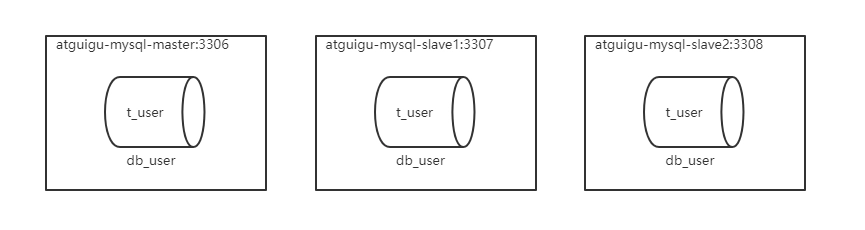 image-20220807183231101