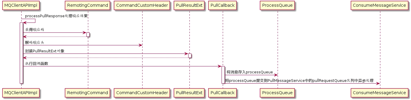 RocketMQ零基础入门到实战 adab3cc1555f4f90ed8087aeb4e23581 0 Mark 梦呓 胡言乱语的一些内容。 Java技术栈 rocketmq https://hyly.net/article/code/java/599