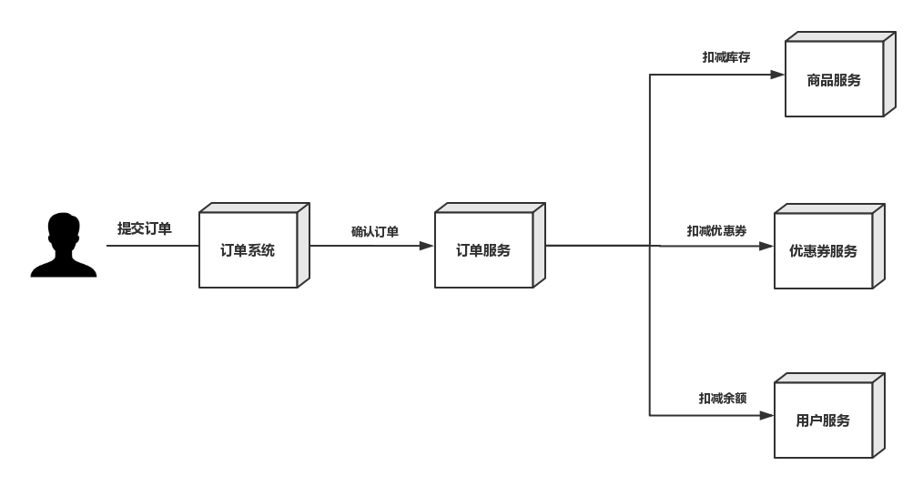 RocketMQ零基础入门到实战 b31290fd1fec69dedbd677cf28f79d77 0 Mark 梦呓 胡言乱语的一些内容。 Java技术栈 rocketmq https://hyly.net/article/code/java/599