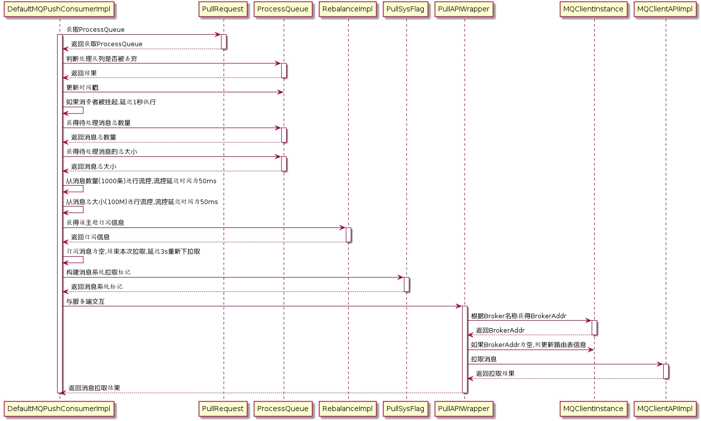 RocketMQ零基础入门到实战 b400368ccac8c5523dffa4662374f757 0 Mark 梦呓 胡言乱语的一些内容。 Java技术栈 rocketmq https://hyly.net/article/code/java/599