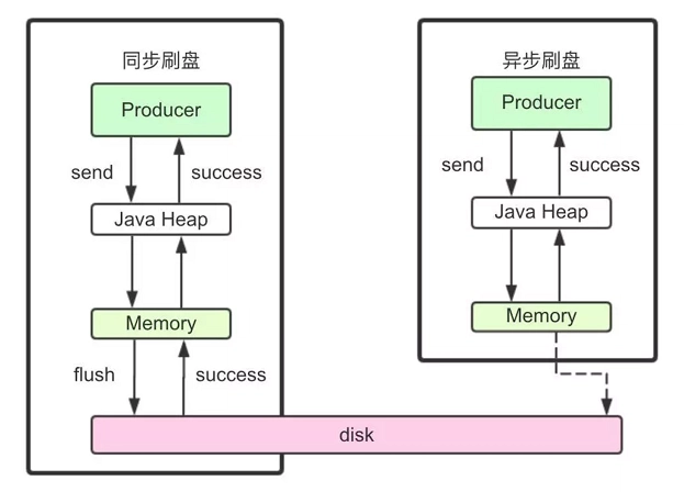 RocketMQ零基础入门到实战 b961c58cbfe6c60cdf9d935814c54501 0 Mark 梦呓 胡言乱语的一些内容。 Java技术栈 rocketmq https://hyly.net/article/code/java/599