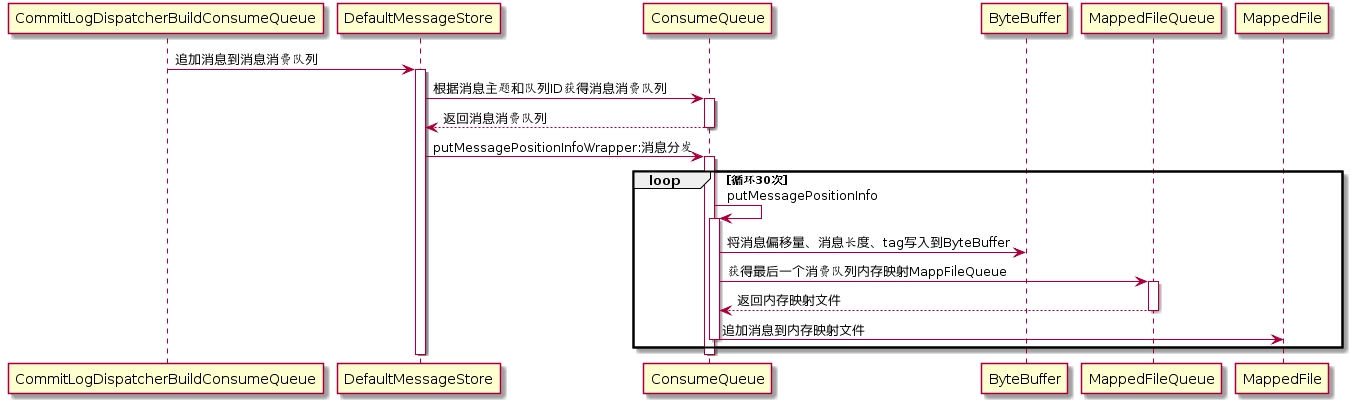 RocketMQ零基础入门到实战 c630aa05b9f2894f54a0eea14867bcbb 0 Mark 梦呓 胡言乱语的一些内容。 Java技术栈 rocketmq https://hyly.net/article/code/java/599