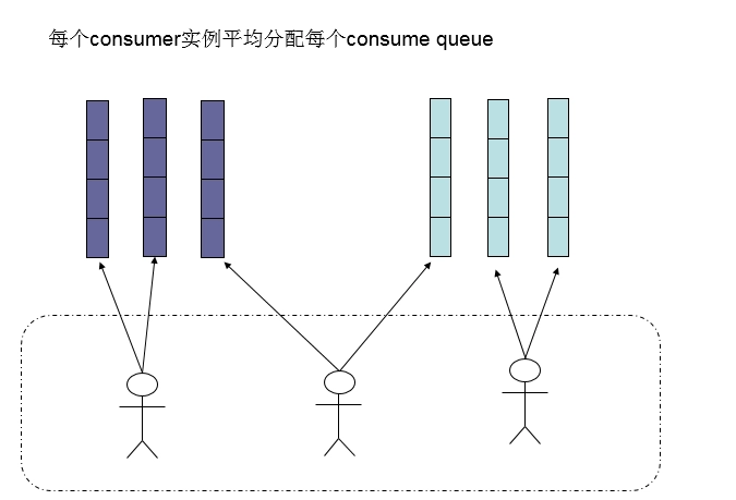 RocketMQ零基础入门到实战 c88a63523c0533d46b5930c2dbc09223 0 Mark 梦呓 胡言乱语的一些内容。 Java技术栈 rocketmq https://hyly.net/article/code/java/599