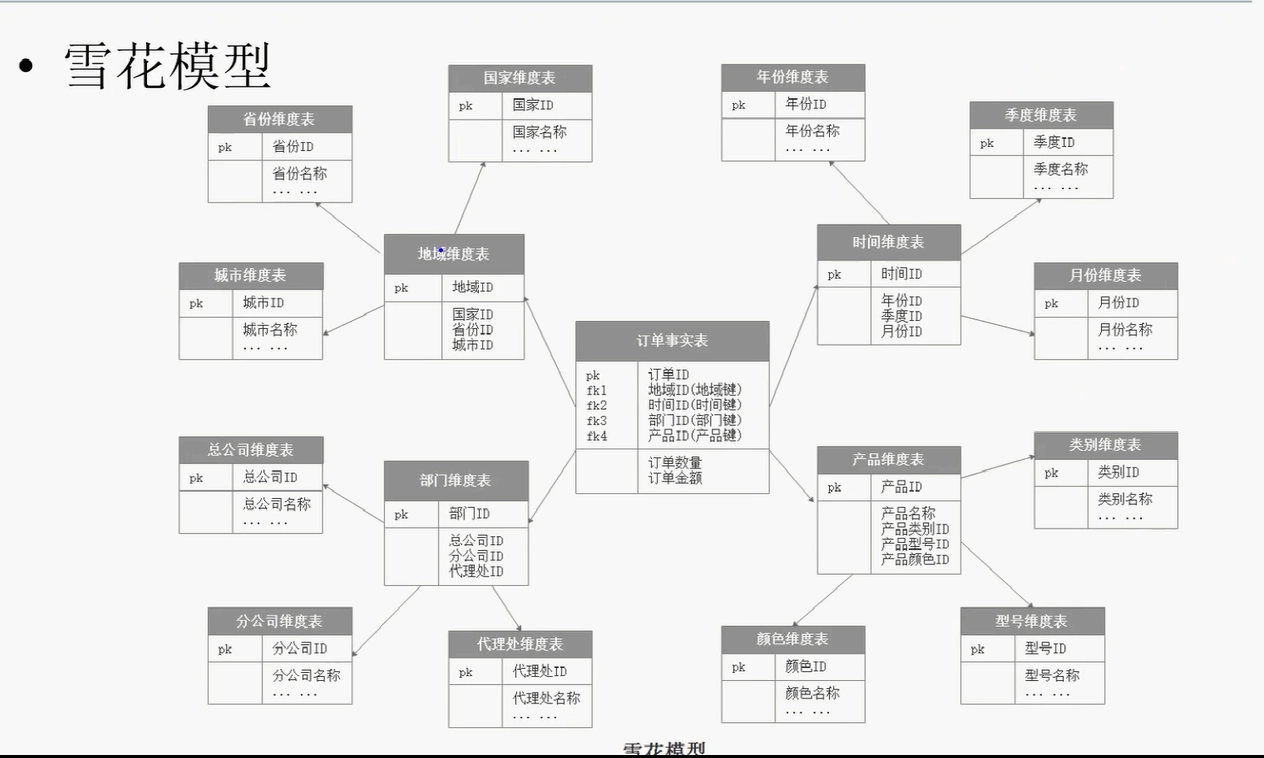 大数据整体架构概述 c8cb707419fba545391e33188535cbbc 0 Mark img