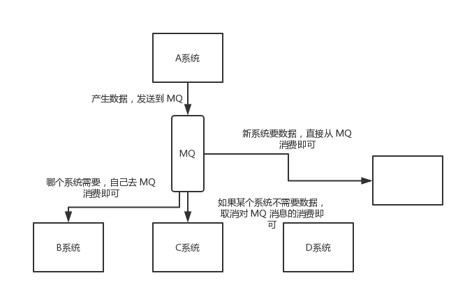 RocketMQ零基础入门到实战 d18892b7166348b3e94328540e4bef1b 0 Mark 梦呓 胡言乱语的一些内容。 Java技术栈 rocketmq https://hyly.net/article/code/java/599