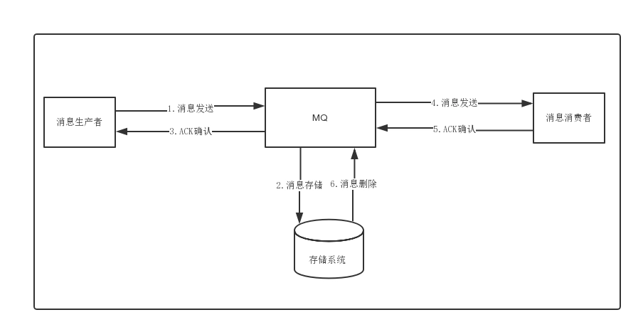 RocketMQ零基础入门到实战 d5193f3b49d29ffe348e3f8050f6c337 0 Mark 梦呓 胡言乱语的一些内容。 Java技术栈 rocketmq https://hyly.net/article/code/java/599