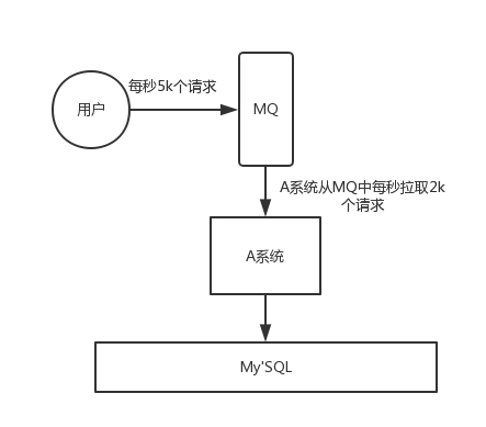 RocketMQ零基础入门到实战 d5f4d1f829b6f5d2a0beff9f5e40e4c3 0 Mark 梦呓 胡言乱语的一些内容。 Java技术栈 rocketmq https://hyly.net/article/code/java/599
