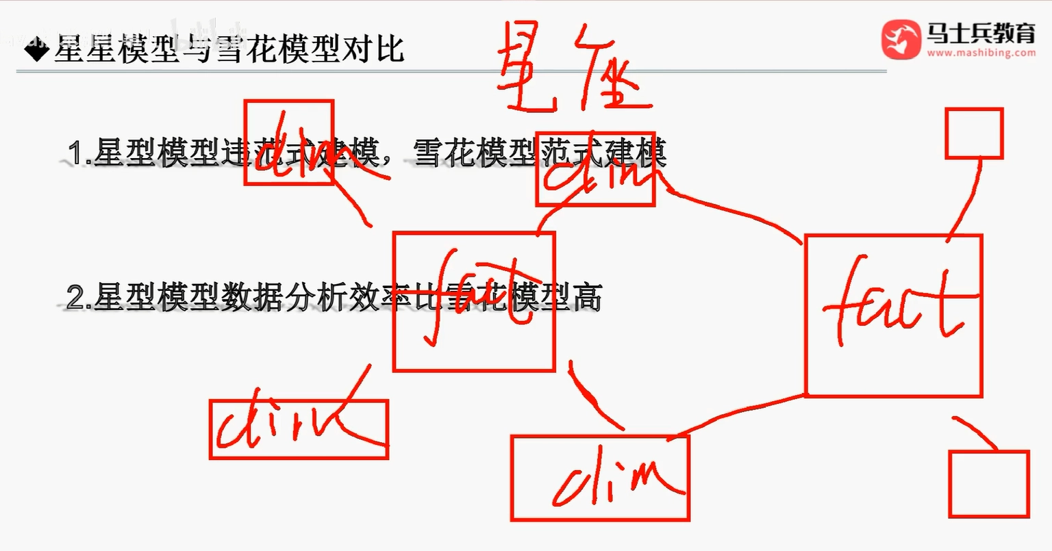 大数据整体架构概述 dbc746e2ef406c18429e79657a76211c 0 Mark img