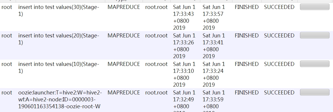 Oozie大数据任务流调度工具零基础入门到实战 de91578ebd51727b0b713eec2ad38c90 0 Mark image.png