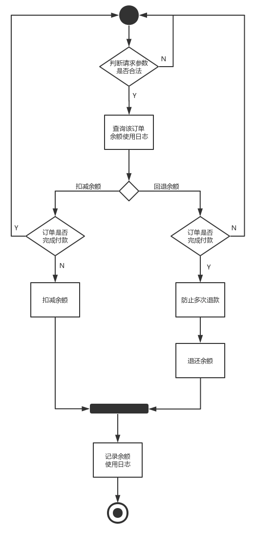 RocketMQ零基础入门到实战 dfa36193a0b55adc75e2c0807f1051f0 0 Mark 梦呓 胡言乱语的一些内容。 Java技术栈 rocketmq https://hyly.net/article/code/java/599