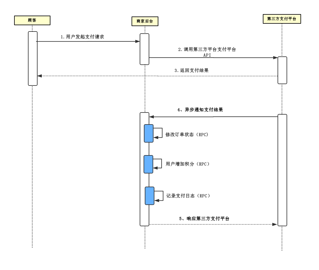 RocketMQ零基础入门到实战 f6da842151a87109b2ac8c6d87f65e55 0 Mark 梦呓 胡言乱语的一些内容。 Java技术栈 rocketmq https://hyly.net/article/code/java/599