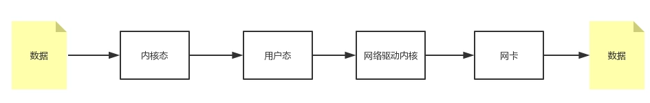 RocketMQ零基础入门到实战 f95d668d7f633f5484b7af4aaec84604 0 Mark 梦呓 胡言乱语的一些内容。 Java技术栈 rocketmq https://hyly.net/article/code/java/599