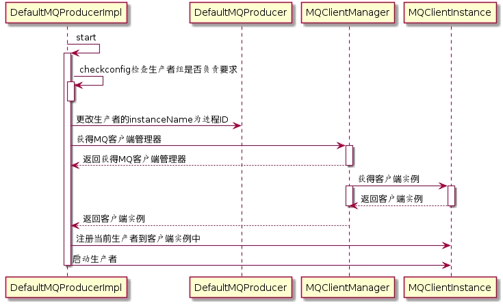 RocketMQ零基础入门到实战 fea32c876062ca246bd8715652e904bb 0 Mark 梦呓 胡言乱语的一些内容。 Java技术栈 rocketmq https://hyly.net/article/code/java/599
