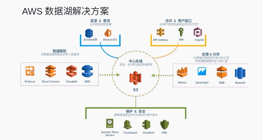 Deltalack数据湖零基础入门到实战 0699cc0b80940180754701ad5f8be214 0 Mark image.png
