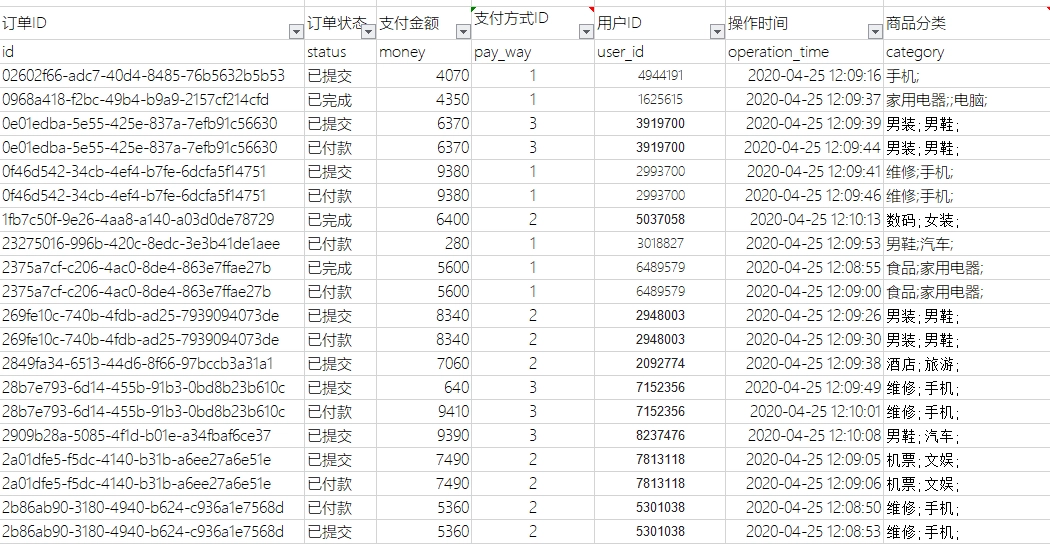 HBase陌陌海量存储案例实战 143e3219e008c0a2cd9adcc2a8138032 0 Mark image.png