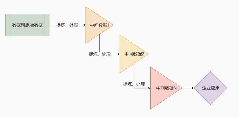 Deltalack数据湖零基础入门到实战 24f03e7409bfbdc55b6711ad3ececb69 0 Mark image.png
