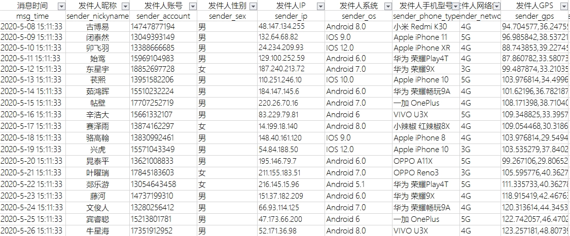 HBase陌陌海量存储案例实战 33128e65054986e8c2e140ef6e7c210d 0 Mark image.png